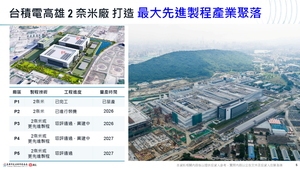 招商簡報 P.6
