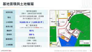 招商簡報 P.12