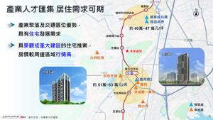 招商簡報 P.13