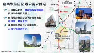 招商簡報 P.14