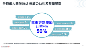 招商簡報 P.16