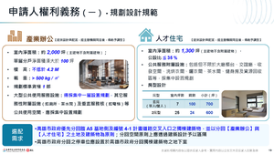 招商簡報 P.20