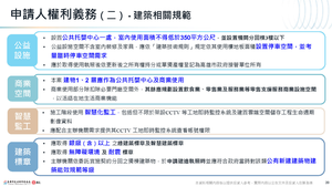 招商簡報 P.21