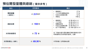 招商簡報 P.25