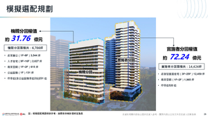 招商簡報 P.26