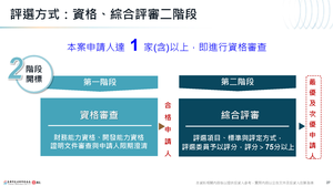 招商簡報 P.28