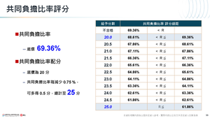 招商簡報 P.34