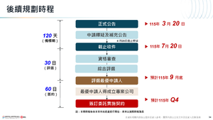 招商簡報 P.35